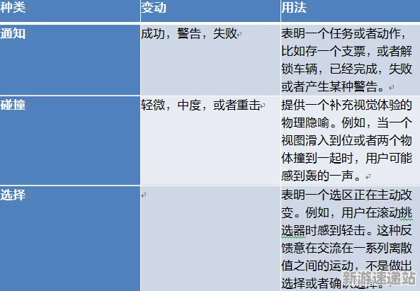 《羊了个羊》2025硬件革命!深入探讨触觉反馈技术的优化方案与应用前景