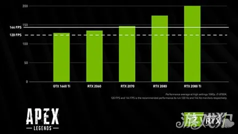 2025年新游正式发售日期公布丨APEX英雄如何提升游戏性能的详细分析及硬件兼容性报告
