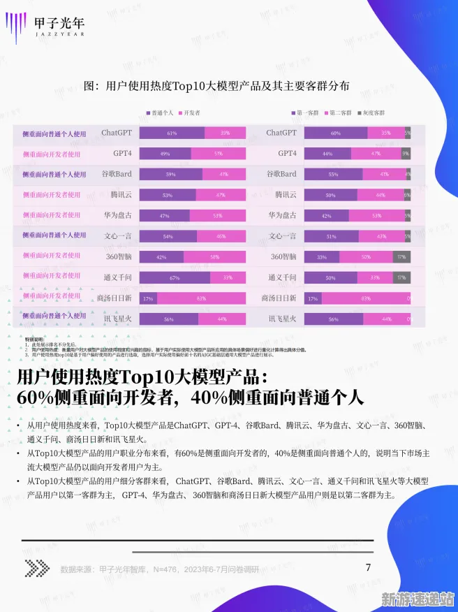 2025GDC现场直击»羊了个羊丨深入分析NPC行为建模及其硬件兼容性报告