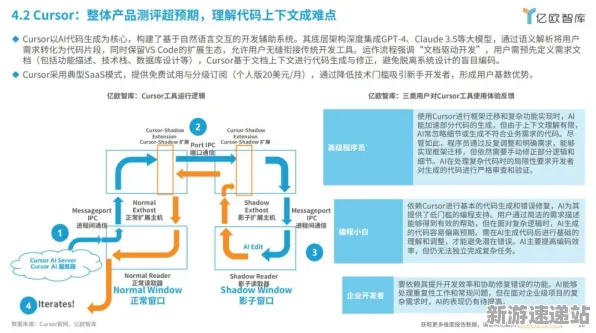 2025全球首发现场»羊了个羊服务器架构全解析，独家内幕消息