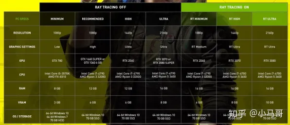2025发售日确认»赛博朋克2077丨配置需求公布，优化方案揭秘