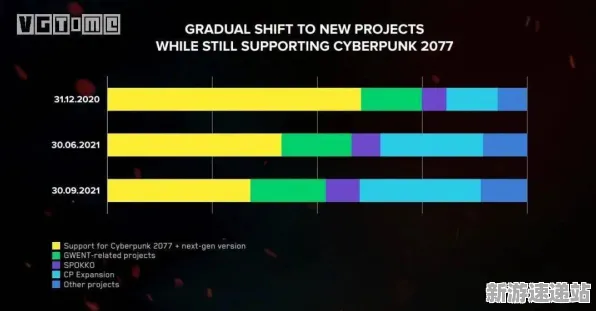 2025年发售日期已确认»赛博朋克2077丨最新配置需求曝光,优化方案全面解析