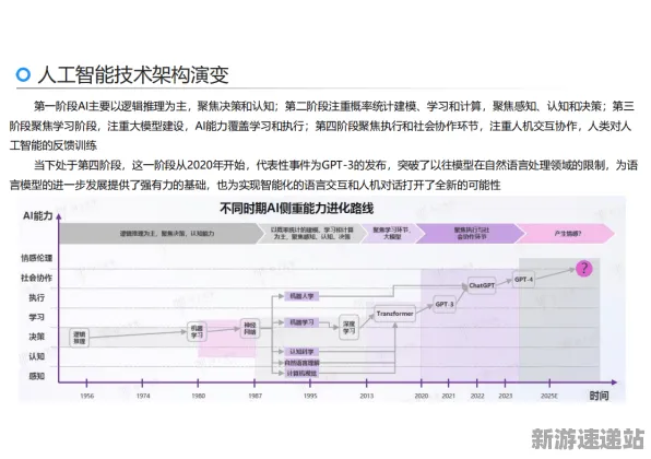 2025AI突破深度追踪»全民烧脑新版智能队友系统硬件兼容报告