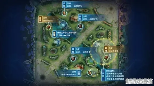 2025年游戏版本更新丨王者荣耀地图扩展评测及优化方案深入解析