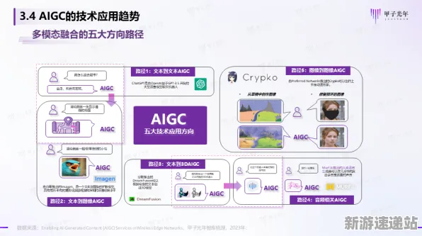《农场小镇》2025GDC直击！AI技术革新深度技术解析