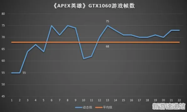 2025年游戏硬件的革新之路丨APEX英雄如何打破帧率瓶颈?详细性能对比评测分析