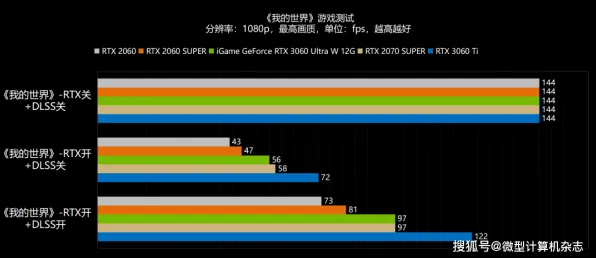 2025硬件革命»纸牌接龙3D丨帧率突破，硬件兼容报告