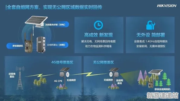 2025硬件革命»蚂蚁森林丨操作精度提升，优化方案揭秘