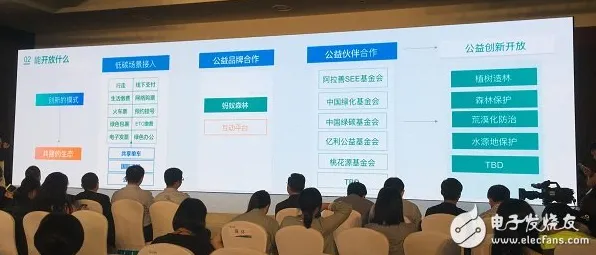 2025硬件革命»蚂蚁森林丨操作精度提升，优化方案揭秘
