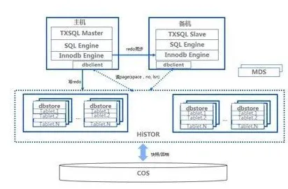 《原神》2025全球首发！服务器架构开发者专访