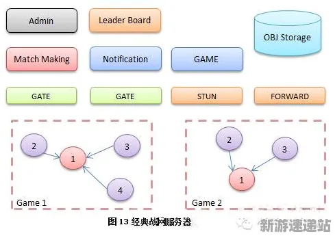 《原神》2025全球首发！服务器架构开发者专访