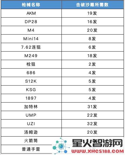 香肠派对手游战术掩体攻略