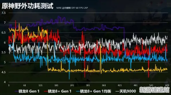 2025硬件革命深度追踪»原神外设深度适配性能对比评测