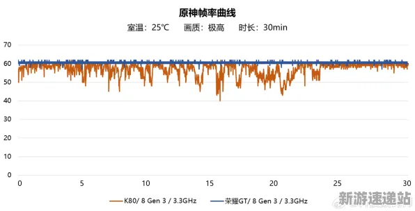2025硬件革命深度追踪»原神外设深度适配性能对比评测