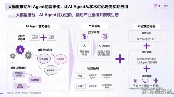 2025AI突破深度追踪»农场小镇动态难度调整硬件兼容报告
