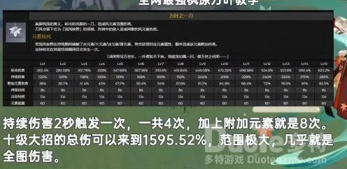 2025版本更新现场»原神平衡性调整全解析，性能对比评测