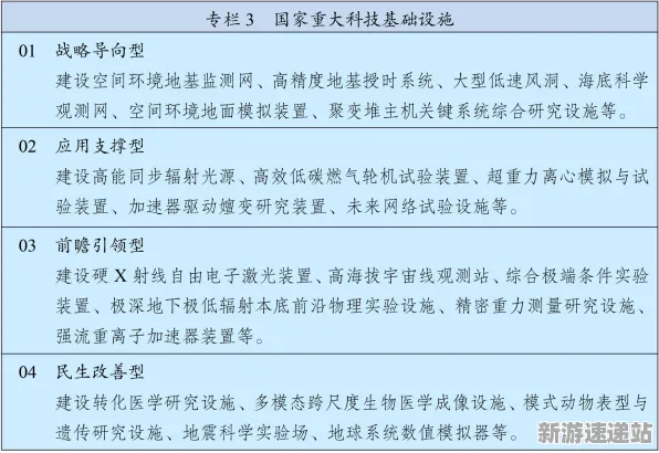 《羊了个羊》2025版本更新！平衡性调整深度技术解析