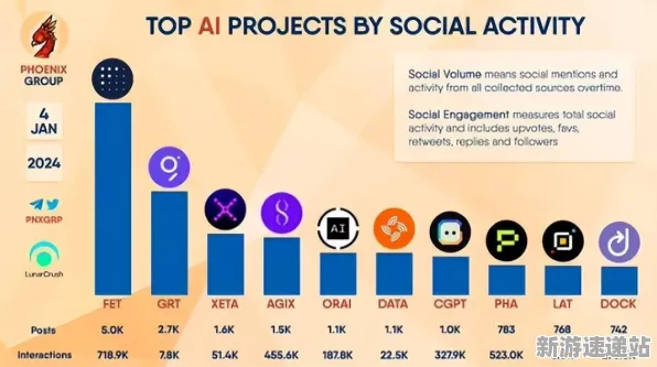 2025人工智能新突破»虚拟货币大冒险丨深度解析自然语言交互技术与应用