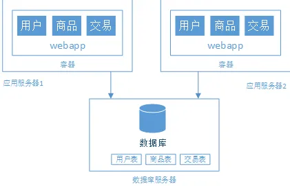 《羊了个羊》2025全球首发！服务器架构性能对比评测