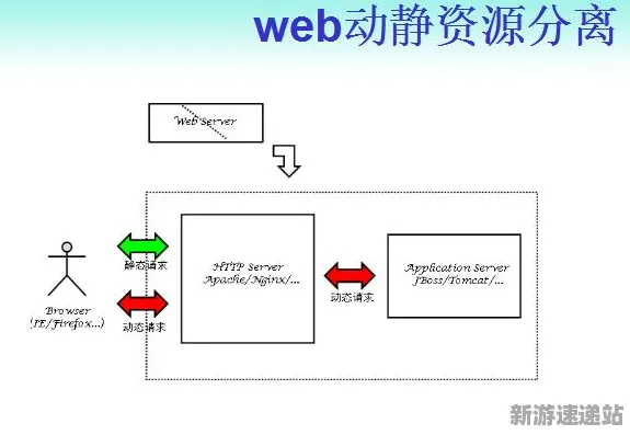 《羊了个羊》2025全球首发！服务器架构性能对比评测