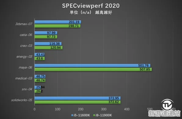 2025硬件革命»球球冲刺丨外设深度适配，玩家实测报告