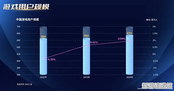 2025游戏全球首发丨脑洞大师如何实现文化本地化？实测数据曝光
