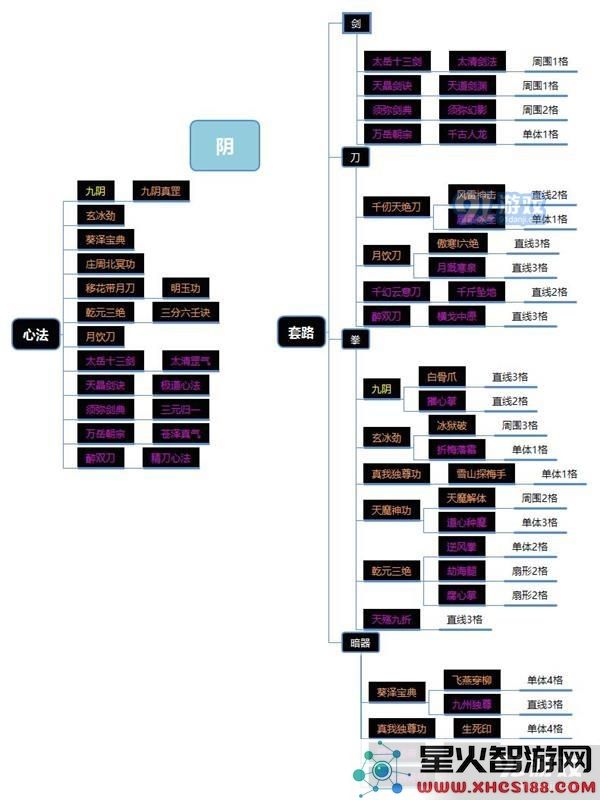 下一站江湖中的所有武学流派和技能介绍,探索江湖的奥秘与武林秘籍