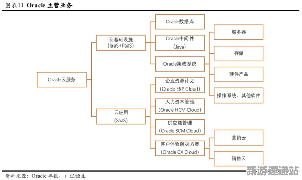 《艾尔登法环》2025全球首发！服务器架构实测数据曝光