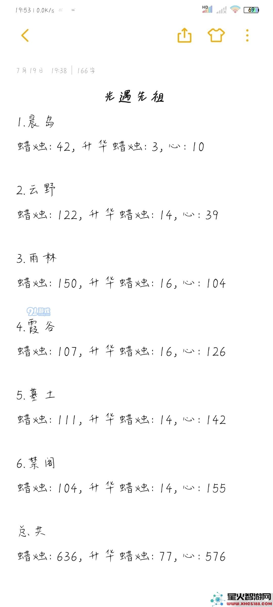 sky光遇解锁全部先祖需要多少蜡烛和心 解锁全部先祖蜡烛和心数量介绍