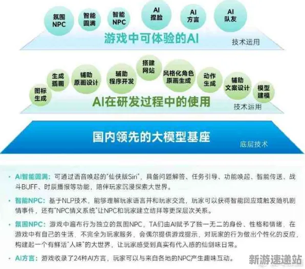 2025游戏GDC直击丨使命召唤手游如何实现AI技术革新？硬件兼容报告