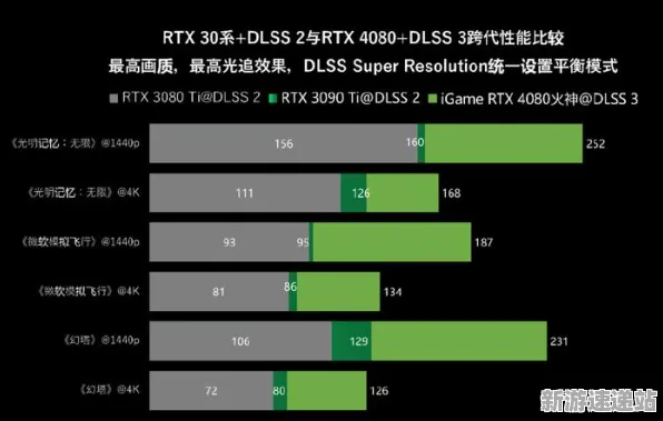 2025发售日确认现场»双十一消消乐全面优化性能分析及硬件兼容性详细报告