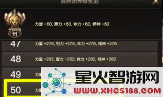 DNF手游冒险团满级需要几个角色 冒险团满级要练多少小号