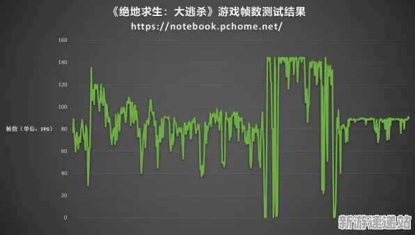 2025游戏版本更新丨绝地求生如何实现平衡性调整？实测数据曝光