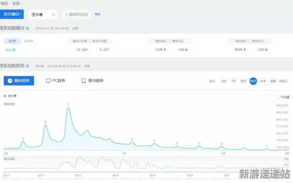 2025游戏AI突破丨逆水寒如何实现场景生成技术？硬件兼容报告