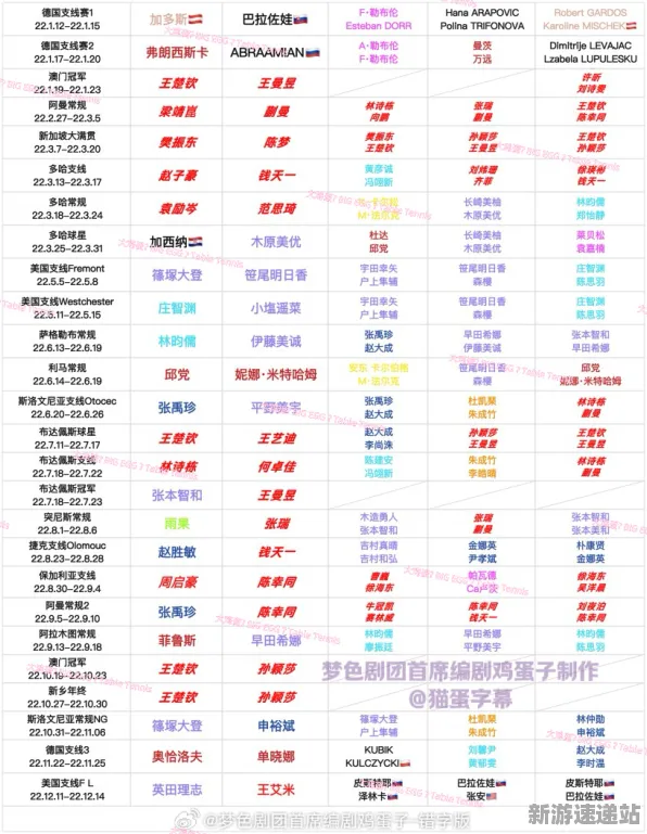 2025最新动态»球球冲刺平衡性调整，性能对比评测速看！