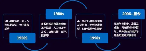 《欢乐斗地主》2025AI突破！自然语言交互深度技术解析