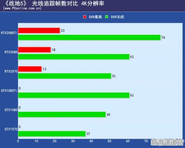 2025硬件革命深度追踪»纸牌接龙3D帧率突破硬件兼容报告