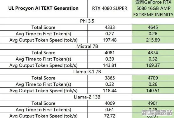 2025硬件革新全景追踪»纸牌接龙3D画面流畅度提升与硬件兼容性分析报告
