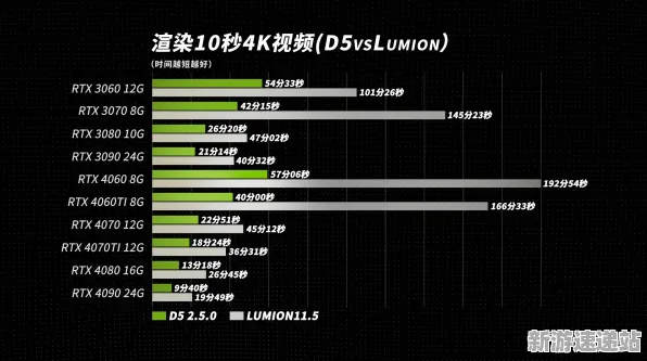 2025硬件革命深度追踪»纸牌接龙3D帧率突破硬件兼容报告