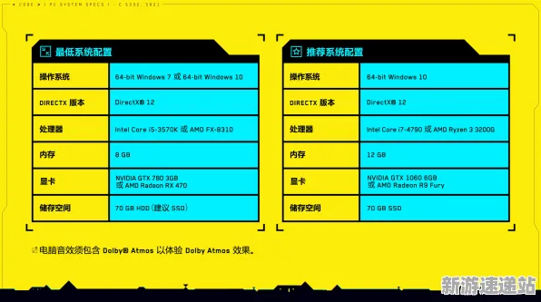 《赛博朋克2077》2025硬件革命！外设深度适配实测数据曝光