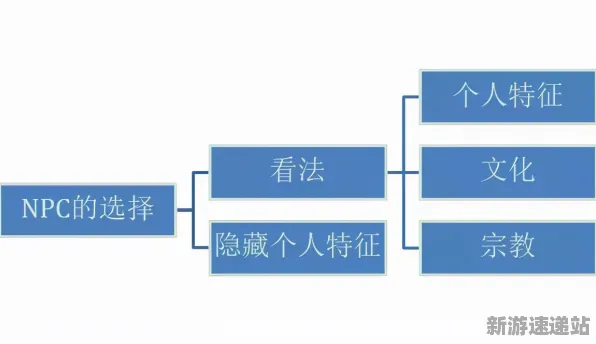 2025最新动态»羊了个羊NPC行为建模深度解析,前沿技术速递与全景分析!