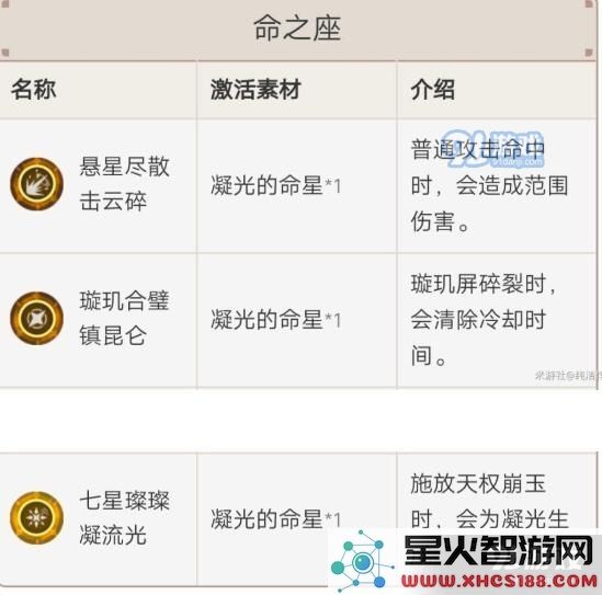 如何有效提升原神凝光的命之座等级与能力,让你的角色更加强大