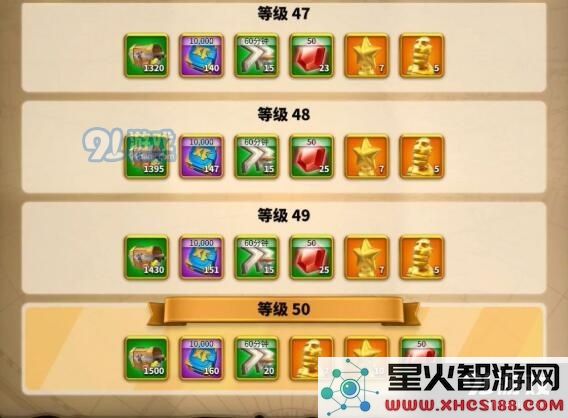 万国觉醒卡鲁拉克仪式个人打法攻略汇总