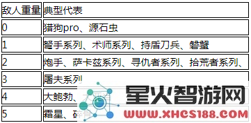 《明日方舟》推人位移距离怎么算
