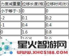 明日方舟中阿消的推人距离具体数值是多少?位移特种干员的效果该如何进行精确计算和分析