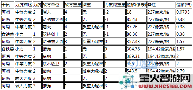 《明日方舟》推人位移距离怎么算