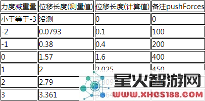 《明日方舟》推人位移距离怎么算