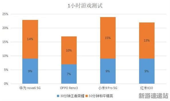 2025发售日正式确认»王者荣耀配置需求全面解析,硬件兼容性报告详解