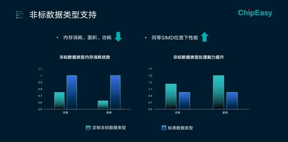 2025GDC直击»农场小镇丨物理引擎升级，硬件兼容报告