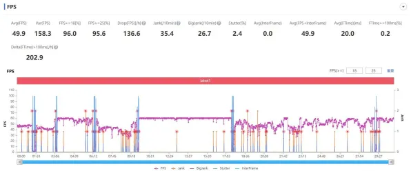 2025最新动态»脑洞大师操作精度提升，玩家实测报告速看！